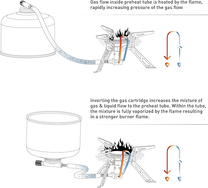 Fire-Maple Blade 2 Portable Propane Camping and Backpacking Stove Ultra Light | Titanium Hiking Stoves with pre-heat tube | Mini Portable Isobutane