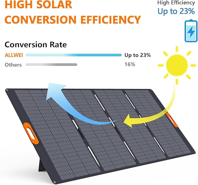 ALLWEI LiFePO4 Solar Generator 2400W(Surge 4800W) with 2x 400W Solar Panels, 2048Wh Portable Power Station, 4 AC Outlet, Expandable to 10240Wh, UPS Battery Generator for Outdoor RV Camping Home Use