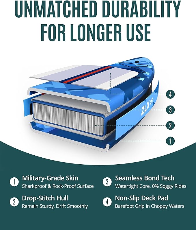 ZLX 11'6" Extra Wide Inflatable Stand Up Paddle Board SUP, Stable Non-Slip Deck Pad, Unique Fin System and Premium iSUP Accessories - Portable Backpack & Upgraded Pump for Adults, All Skill Levels