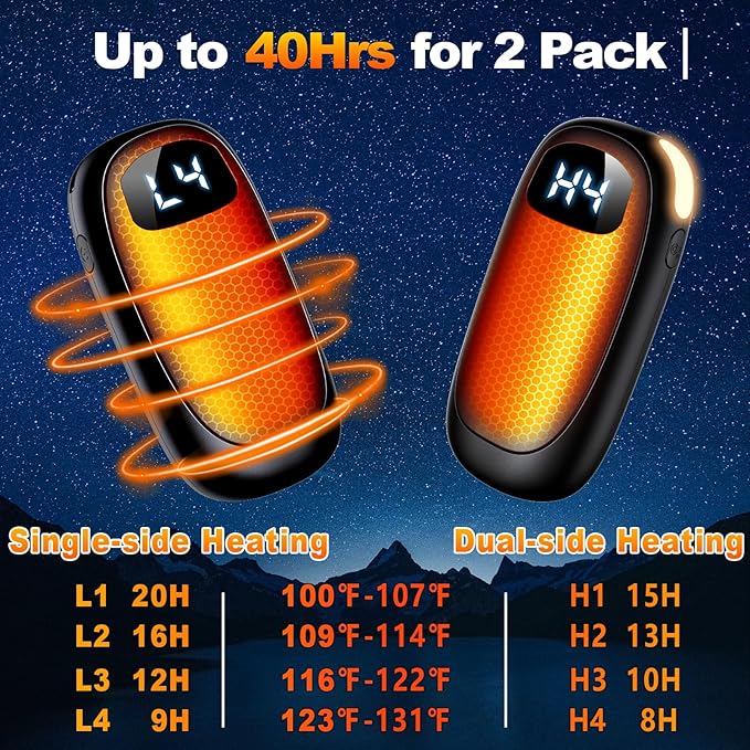 Hand Warmers Rechargeable - Electric Hand Warmers, Max 20 Hrs Warmth 4 Levels Heat Up to 131℉, Dual-Side Heating Portable Reusable Pocket Heater 2 Pack for Raynauds, Hunting, Camping, Golf