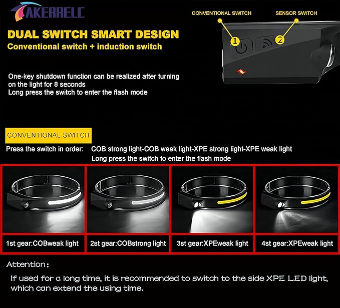 Headlamp, Rechargeable LED Headlamp with Motion Sensor, Up to 1200 lumens and 10 Hours Runtime, 10 Clips and 2 Cases, Waterproof Camping Gear for Hiking, Fishing, Cycling, Repairing