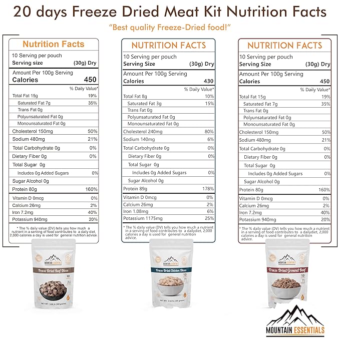 MOUNTAIN ESSENTIALS 120 Servings Freeze Dried Premium Variety Fully Cooked Meat Kit | High Protein Intake Contains 2988 Protein Ready to Eat Emergency Survival Easy Prep Food For Camping & Backpacking