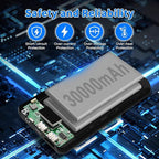 30000mAh Heated Vest Battery Pack 7.4V Heating Vest Battery Bank Power Bank with LED Display DC/USB//Type-C Portable Chargers for Heated Jacket Coat Warming Clothing(Black Grey)