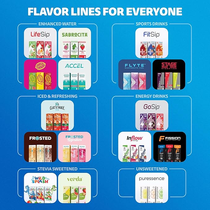 Cirkul 22oz. White Stainless Steel Water Bottle Starter Kit with Blue Lid, 2 Flavor Cartridges (1 LifeSip Fruit Punch and 1 FitSip Mixed Berry) No Sugar, Zero Calorie Drink Mix