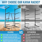 Kayak Storage Rack, Heavy Duty Freestanding Kayak Rack for Garage and Outdoor Storage, Kayak Stand Adjustable for Kayak, Canoe, Surfboard and Paddle Board
