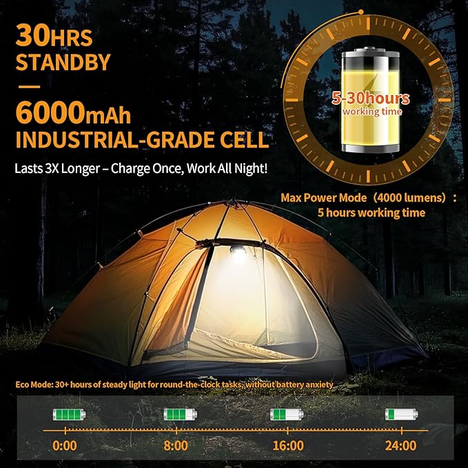 6000mAh Magnetic Work Light Rechargeable with 4000 Lumen IP65 Waterproof, 30H Runtime, 4 Brightness & 4 Color Modes with Red SOS, Strong Magnet Base for Car Repair, Camping, Emergency 1PC