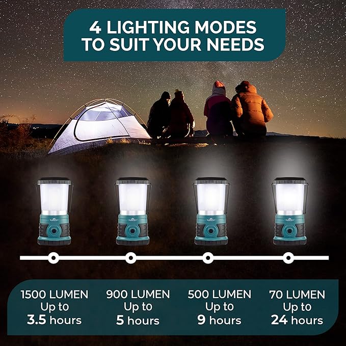 Blazin' Sun Rechargeable LED Lantern 1500 Lumen | 4000mAh Portable Camping Lantern | Hurricane, Emergency, Storm, Power Outage Light | 4 Modes | Runs Up to 25 Hours