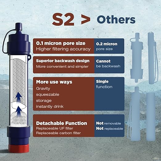 Membrane Solutions Water Filter Straw S2, NSF/ANSI 42&372&401 Certified, 4-Stage 0.1 μm Portable Water Purifier with Replaceable Filter, 5,000L Capacity for Camping, Hiking, Survival and Emergency- 4P