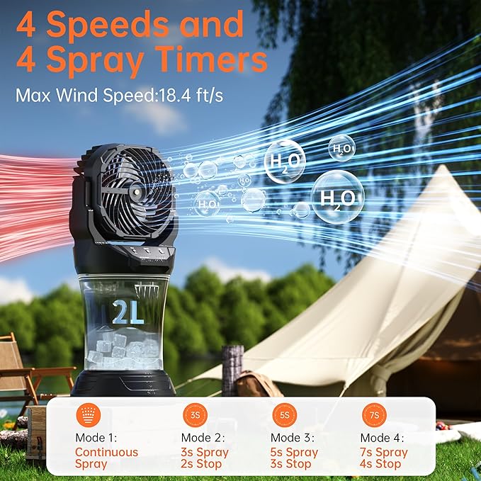 PANERGY Portable Misting Fan for Outdoors-30000mAh Rechargeable Battery, 4-Speed Fan,4 Spray Modes,RGB Light,2L Water Tank Built-in,90°Auto Oscillation&Tilt,Remote Control for Home/Camping/Beach/Patio