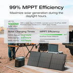 EF ECOFLOW Solar Generator Delta 2 Max 2048Wh with 2x160W Solar Panel, 2400W Portable Power Station LFP Battery, Up to 3400W AC Output, AC + Solar Fast Dual Charging 0-100% in 1 Hr for Camping RV