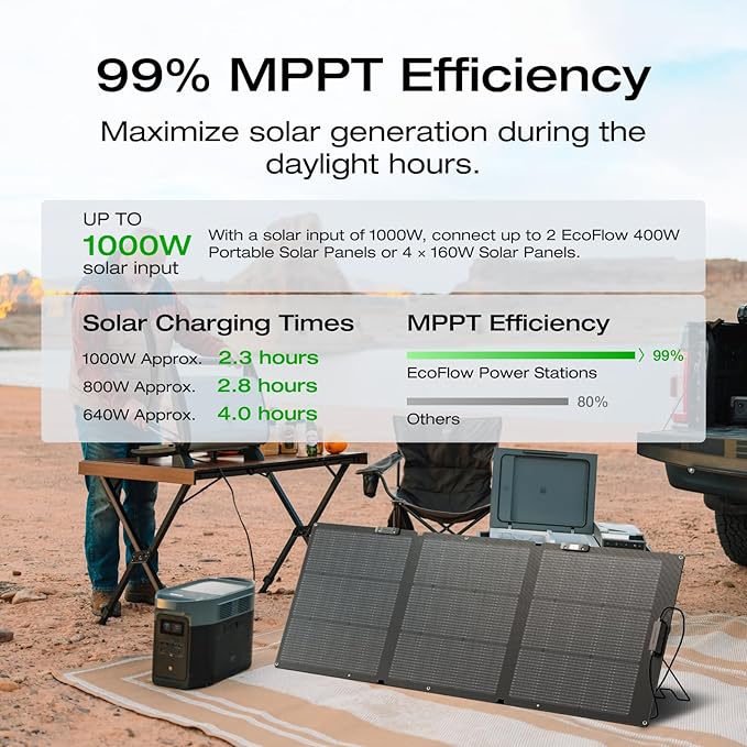 EF ECOFLOW Solar Generator Delta 2 Max 2048Wh with 2x160W Solar Panel, 2400W Portable Power Station LFP Battery, Up to 3400W AC Output, AC + Solar Fast Dual Charging 0-100% in 1 Hr for Camping RV