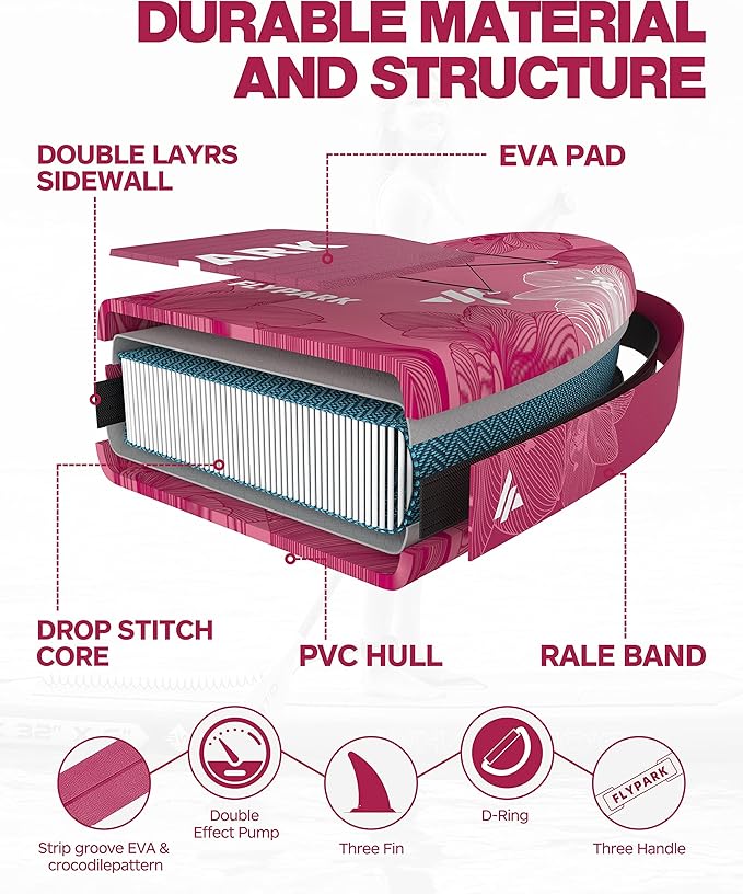 Flypark 11'x34 Inflatable Paddle Boards, Extra Wide SUP for 420lbs/3Adults, Yoga Stand Up Paddle Board, 110L Backpack, 15 D-Rings, Shoulder Strap, US-Fin, 2-Action Pump