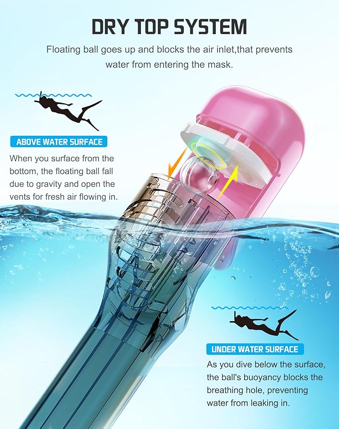 Greatever Full Face Snorkel Mask, Snorkeling Gear for Adults with Latest Dry Top Breathing System and Detachable Camera Mount, Foldable Snorkel Mask Adult, Snorkels Anti-Fog & Anti-Leak