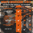 24" Heavy Duty Folding Campfire Grill, Compact Swivel Grill Design, Food-Safe Cooking Surface, Grate & Griddle for Campfire Cooking, Australian Owned