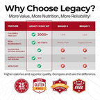 Legacy Food Storage Gluten Free 3 Day Kit, Emergency Food Supply, 12,080 Total Calories, 32 Large Servings, Shelf Stable, Freeze Dried Survival Meals for MRE Camping, Hiking, & Backpacking