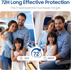 Motion Sickness Patches 60ct – Non-Drowsy Sea Sickness Patches for Cruise, Car, Airplane & Travel – 72H Long-Lasting Travel Essentials for Adults & Kids