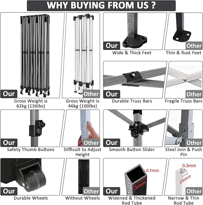 COBIZI 10x30 Pop up Canopy Tent 10x30 Canopy with 8 Sidewalls Waterproof Heavy Duty Commercial Canopy Tent for Parties Outdoor Tent Garden Gazebo Tent, Carry Bag with Wheel(10x30ft, White)