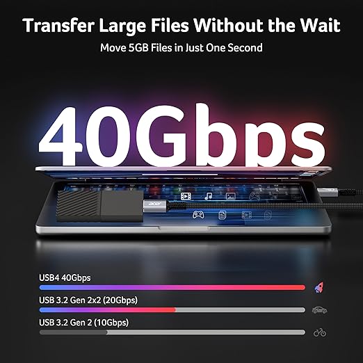 acer USB4 Cable 40Gbps, 8K@60Hz USB-C Video Cable, 240W Fast Charging Thunderbolt 4/3 Braided High Speed Cable Compatible with MacBook, SSD, Docking, iPhone 16 and More (6.6FT)