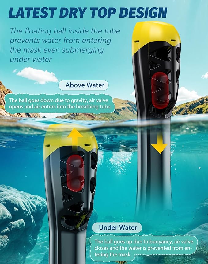 Full Face Snorkel Mask- Snorkeling Gear for Adults with Safe Dry Top Breathing System, Latest Foldable Panoramic View Snorkeling Mask for Men and Women, Anti Fog Anti Leak