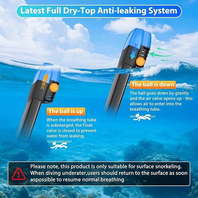 Snorkeling Gear for Adults, Full Face Snorkel Mask, Scuba Diving Mask with Detachable Camera Mount, 180 Degree Panoramic View Anti-Leak Anti-Fog