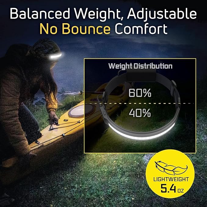 LED Headlamp Liteband Lightweight ACTIV 1000 Lumen Bright Head Lamp, Powerful High Rechargeable Battery Powered Headlamps, Camping, Running, Hard Hat Light, Best Rated For Forehead Flashlight, Night