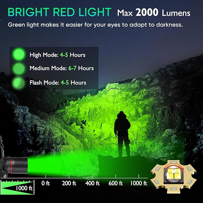 WINDFIRE Green Light Headlamp Rechargeable Green Light Headlight for Hunting, 3 Lighting Modes, Zoomable, Water Resistance Green Coyote Predator Light for Astronomy, Stargazing, Night Observation