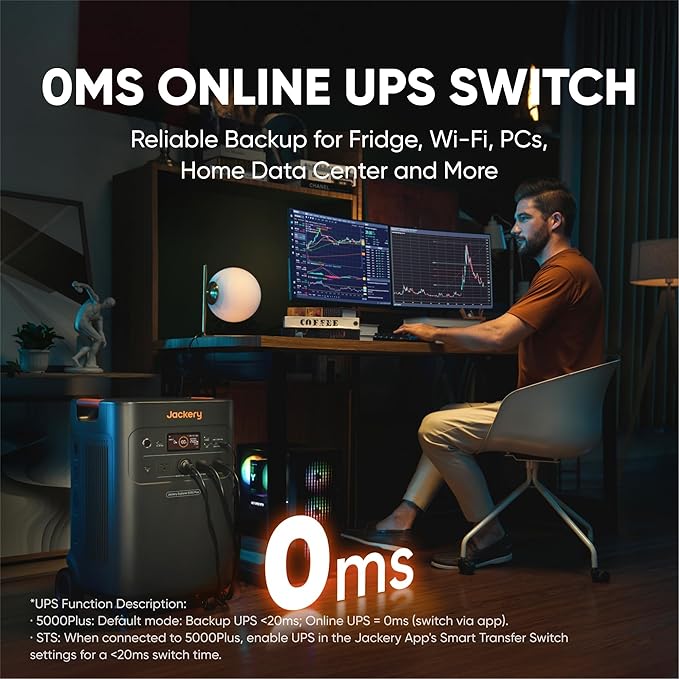 Jackery Solar Generator 5000 Plus with 500W(85Wx6) Solar Panels, 5040Wh LiFePO4 Battery Power Station, 120V/240V 7200W AC Output, Portable Generator for Home Battery Backup, Power Outages