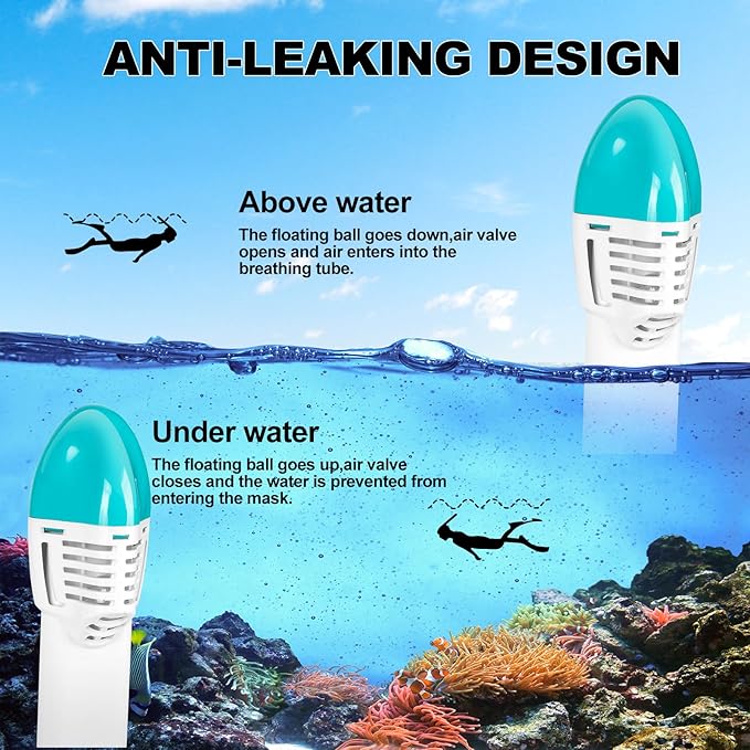 Full Face Snorkel Mask Adults with Dry Top System, Detachable Camera Mount, 180 Panoramic Anti-Fog Anti-Leak Diving Mask for Adult and Kids