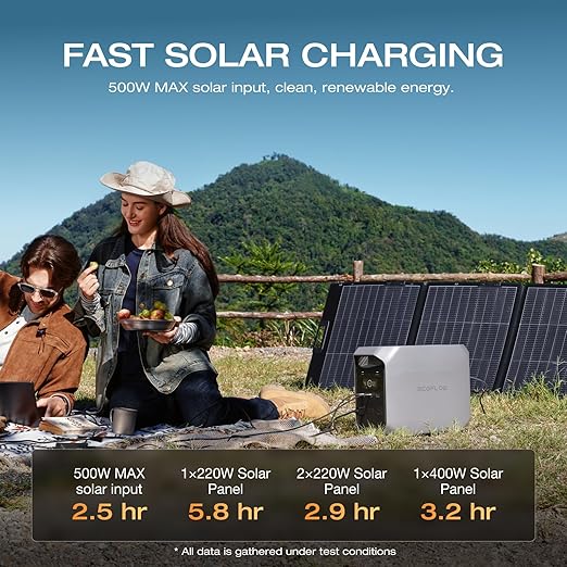 EF ECOFLOW Solar Generator DELTA 3 Classic with 220W Solar Panel, 1024Wh LiFePO4 Battery Portable Power Station, 1800W AC/100W USB-C Output (3600W Surge), 1 Hr Fast Charge for Home, Camping, RV