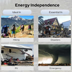 30W Portable Solar Panel Charger, Foldable ETFE Monocystalline Panel with USB-C USB-A and DC Outputs, IP65 Waterproof, High Conversion for Phones,Power Stations, RV, Outdoor Use