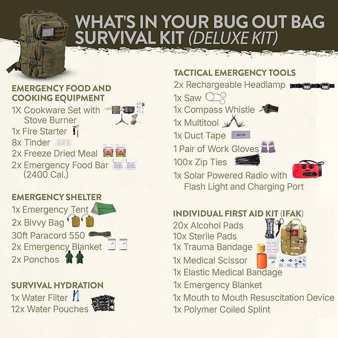72-Hour Survival Kit | Emergency Bug Out Bag with First Aid, Water Filter, Food, Tools | 45L Tactical Backpack for Camping, Hiking, Outdoor Emergency Preparedness