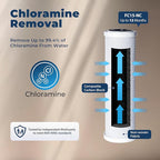 iSpring US31-NC Classic 3-Stage Under Sink Water Filtration System for Drinking, Reduces Chloramine, PFAS, Tankless Under Sink Water Filter, High Capacity Water Filter for Sink