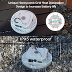 10000mAh Rechargeable Hanging Tent Lighting, Portable 30W 4000LM LED Camping Lantern with Magnet, 4 Lighting Modes, IPX5 Waterproof LED Flashlight for Emergency