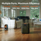 Jackery HomePower 3600 Plus Portable Power Station and Extra Battery with 2x 200W, 3600W AC Output, 7168Wh LFP Solar Generator, Expandable up to 43kWh, Essential Home Backup for Home Use, Emergencies