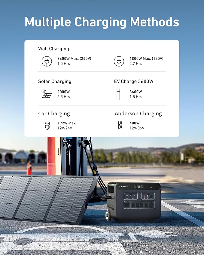 GROWATT Portable Power Station,HELIOS 3600W Electric Solar Generator,3686Wh LiFePO4 Battery,for Home Use,Emergency generator,Outdoor Camping,RVs, Power Outages(Solar Panel Optional)