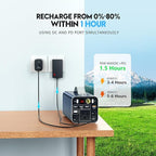 150W Portable Power Station, 42000mAh/155Wh Power Bank with AC Outlet, Dual Way 65W PD/USB-C Port, Laptop Charger for Outdoor Camping Home Emergency Outage