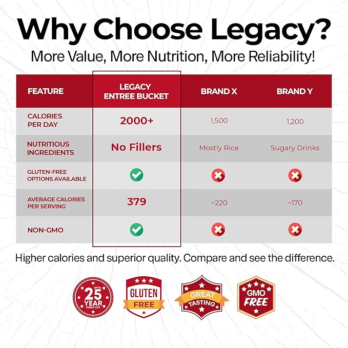 Legacy Food Storage Gluten Free 60 Serving Bucket, Emergency Food Supply, 22,760 Total Calories, 60 Large Servings, Shelf Stable Lunch & Dinner Entrees, Freeze Dried Survival Meals for MRE Camping, Hiking, & Backpacking