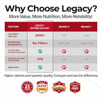 Legacy Food Storage Gluten Free 60 Serving Bucket, Emergency Food Supply, 22,760 Total Calories, 60 Large Servings, Shelf Stable Lunch & Dinner Entrees, Freeze Dried Survival Meals for MRE Camping, Hiking, & Backpacking