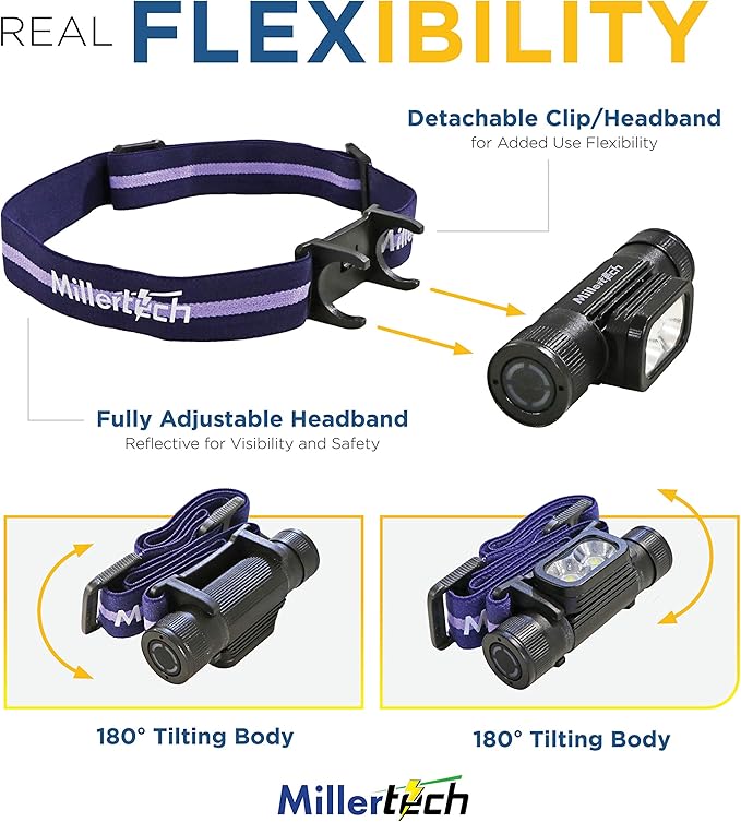 #555 - Double Power - Rechargeable CREE LED Headlamp, 1800 Lumens, USB-C Charging, IPX6 Waterproof, Stepless Dimming, Includes USB Cable and Power Bank