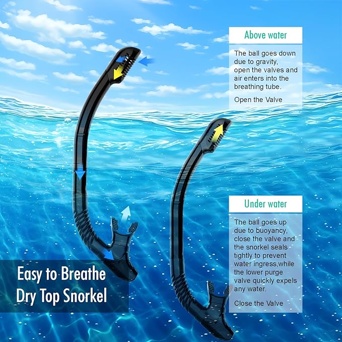 Snorkeling Gear for Adults, JRing Snorkel Mask Set with 180 Degree Tempered Glass Anti Fog Goggles Scuba Dry Top Snorkel for Swimming, Scuba Diving Mask for Men Women