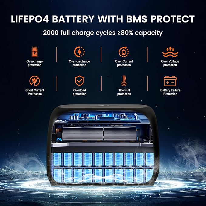 Portable Power Station 345Wh LiFePO4 Battery - Solar Generator with 500W AC Output for Home Use Camping Travel RVs Emergencies