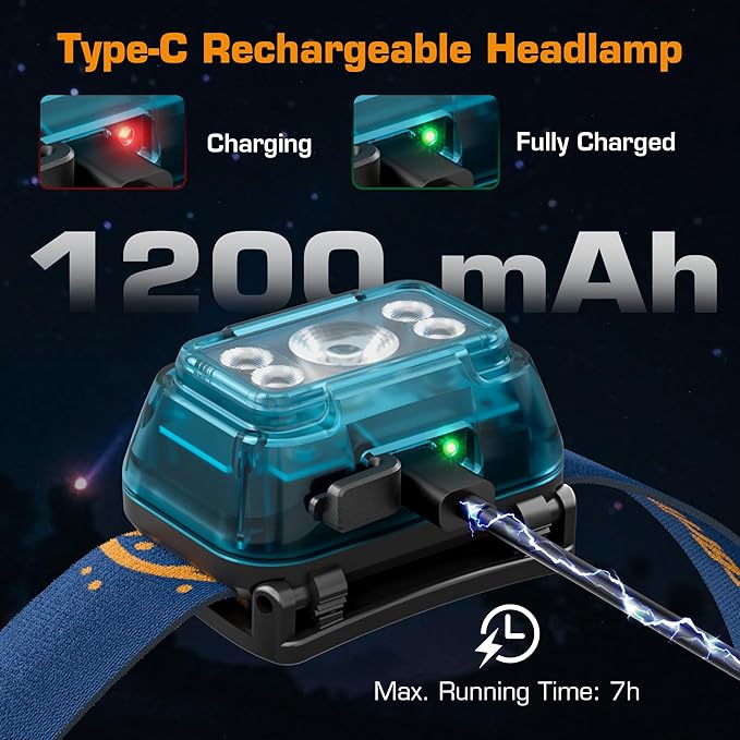 EverBrite Rechargeable Headlamp, 2 Pack Kids Headlamp with White/Red/Green Light and Memory Function, Head Lamp for Adult and Kid with 5 Modes, 120° Adjustable LED Headlamp for Camping, Running-Blue