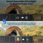 200 Watt Portable Solar Panel, Foldable Solar Panel Charger with Kickstands, QC3.0 USB-A USB-C & MC4 Output for Phone/Power Bank/Power Station, IP65 Waterproof for Camping Hiking RV Blackout