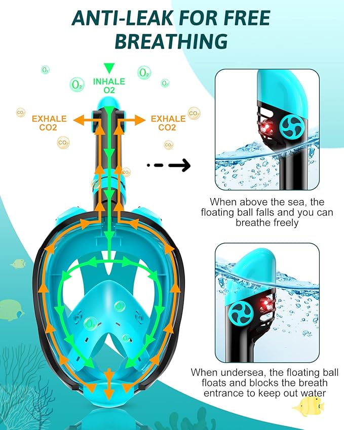 Snorkeling Gear for Kids Teens, Full Face Snorkel Mask & Adjustable Swim Fins Snorkel Set, Panoramic View Snorkel Mask with Dry Top System & Gear Bag, Anti-Fog Anti-Leak