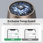 4 in 1 Magnetic Wireless Charging Station,15W Fast Charging with Night Light for MagSafe Charger Stand,3 in 1 Wireless Charger for iPhone 17/16/15/14/13 Pro Max,Apple Watch & AirPods,Sand Gold