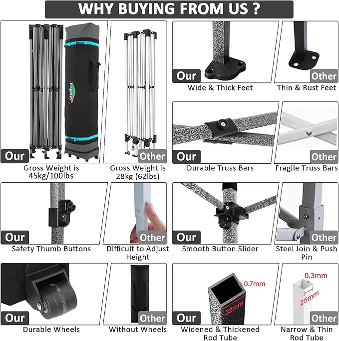 COBIZI 10x20 Pop up Canopy Tent 10x20 Canopy with 6 Sidewalls Waterproof Heavy Duty Commercial Canopy Tent for Parties Outdoor Tent Garden Gazebo Tent, Carry Bag with Wheel(10x20ft, Black)