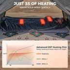 KingCamp Sleeping Bag for Adults, Cold Weather & Warm Extra Wide Big & Tall XL Portable Waterproof Flannel Sleeping Bags, Essentials Gear Accessories for Camping Backpacking Hiking Indoor & Outdoor