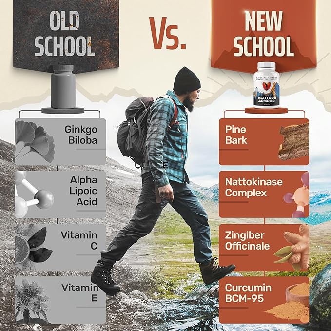 Altitude Sickness Prevention | Patches Alternative - Highly Bioavailable : Head Aches, Motion Sickness, Vertigo | Boost Oxygen w/ ELEVATTO Complex - The Gold Standard RX for High Elevation / Mountain