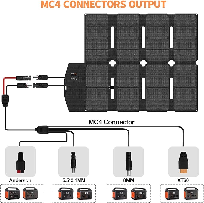 100W Portable Solar Panel MC-4 Foldable Solar Panel Charger Kits 18V IP68 Waterproof Lightweight and Compact for Small Power Station RV Travel Outdoor Activities