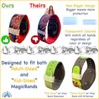 MultiCharger for MagicBand+, MagicBand + & Magic Band Compatible with FuelRod and Other External Battery. Disney World Accessories for Trip to Disneyland or Cruise (USB-A, 2-Pack)
